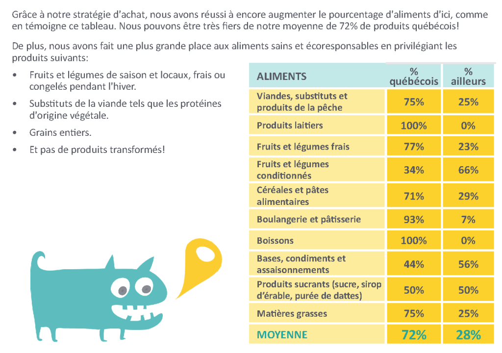 RA 24-25 alimentation
